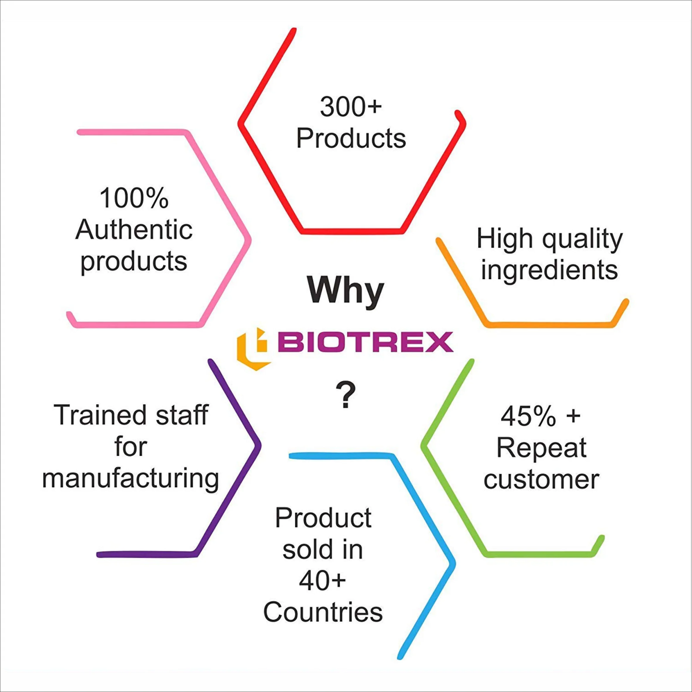 Biotrex Bilberry Extract 275mg 90 Veg Capsules - Image 9