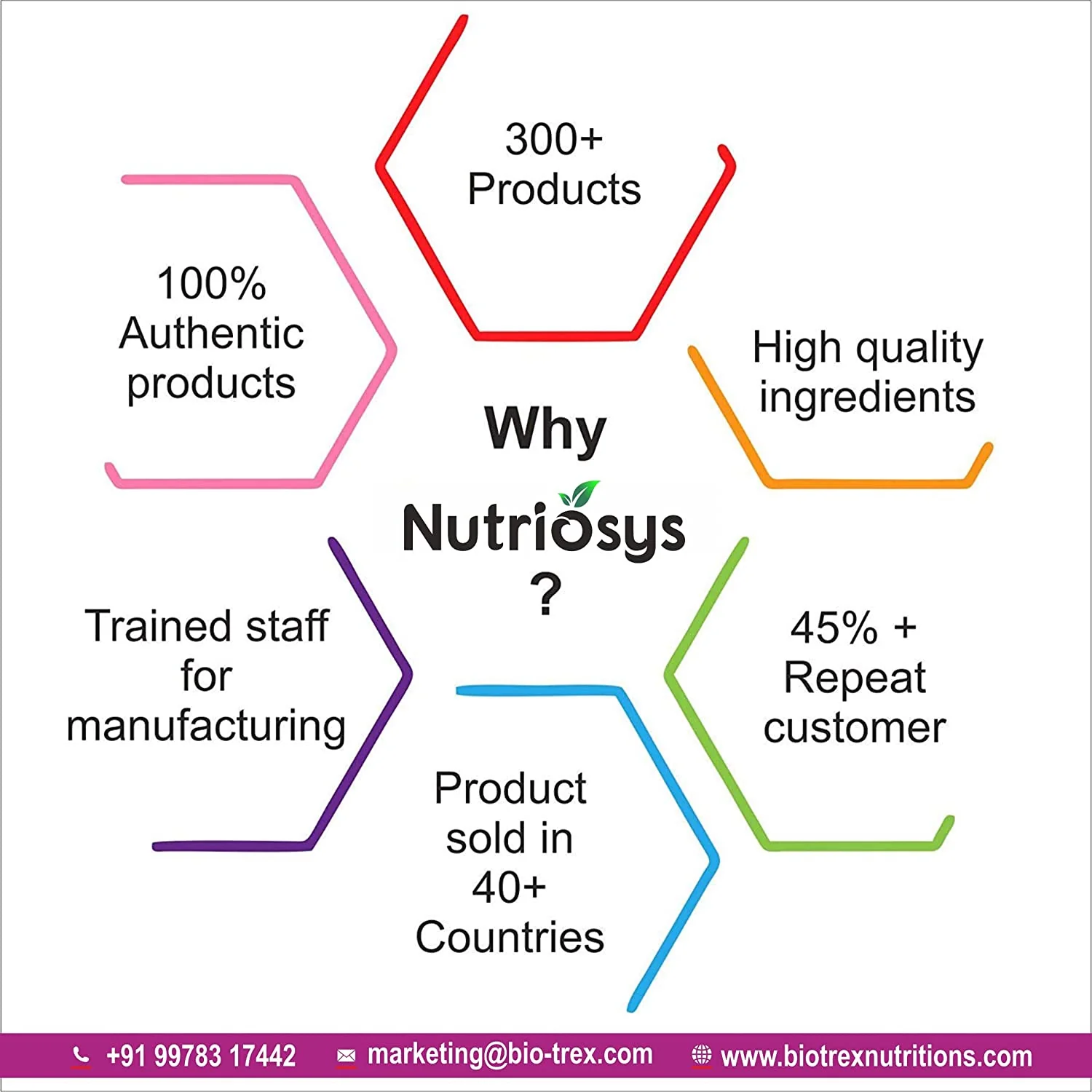 Nutriosys Isabgol 500mg - 90 Capsules - Image 5